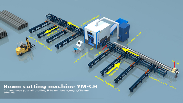 H Beam Plasma Cutting Machine  Beam Coping Machine with Marking and Beveling Function