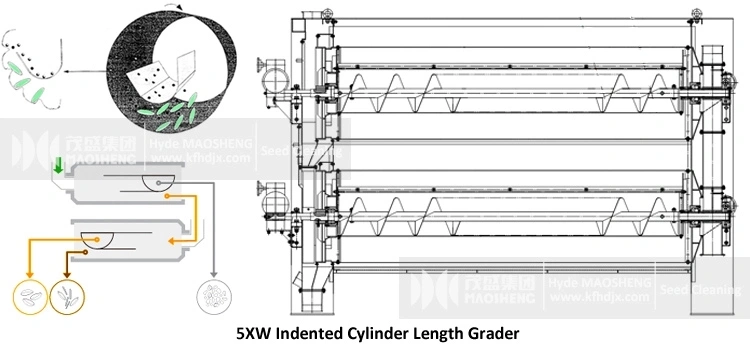 Indented Cylinder Length Sorter Rice Length Separator Machine