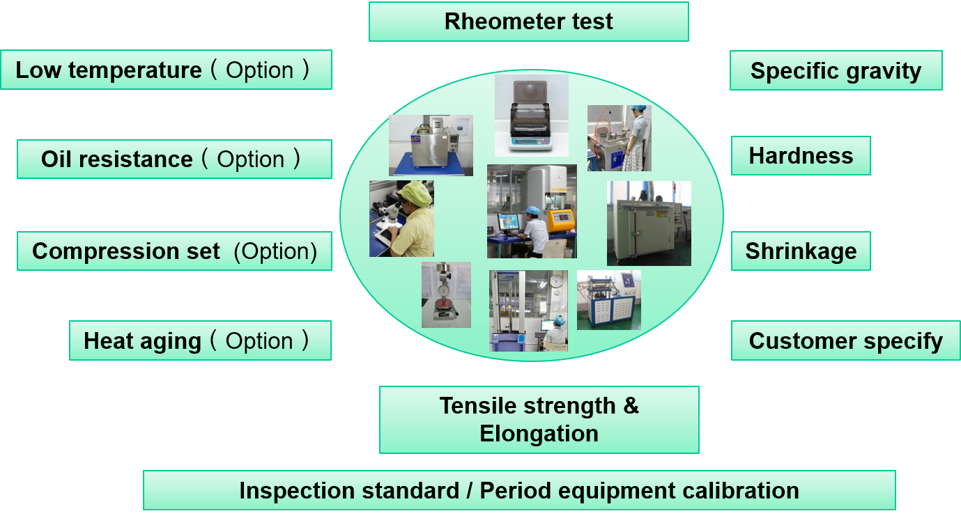 Варианты проверок2 Inspections options2