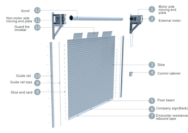 Roller Shutter Door Door Frame Roll Forming Machine