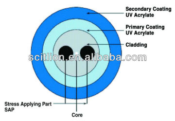Polarization-Maintaining Fiber
