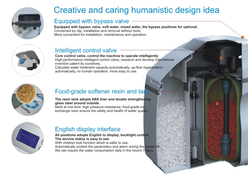 home water softener structure
