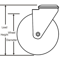 Size Instruction of medical casters