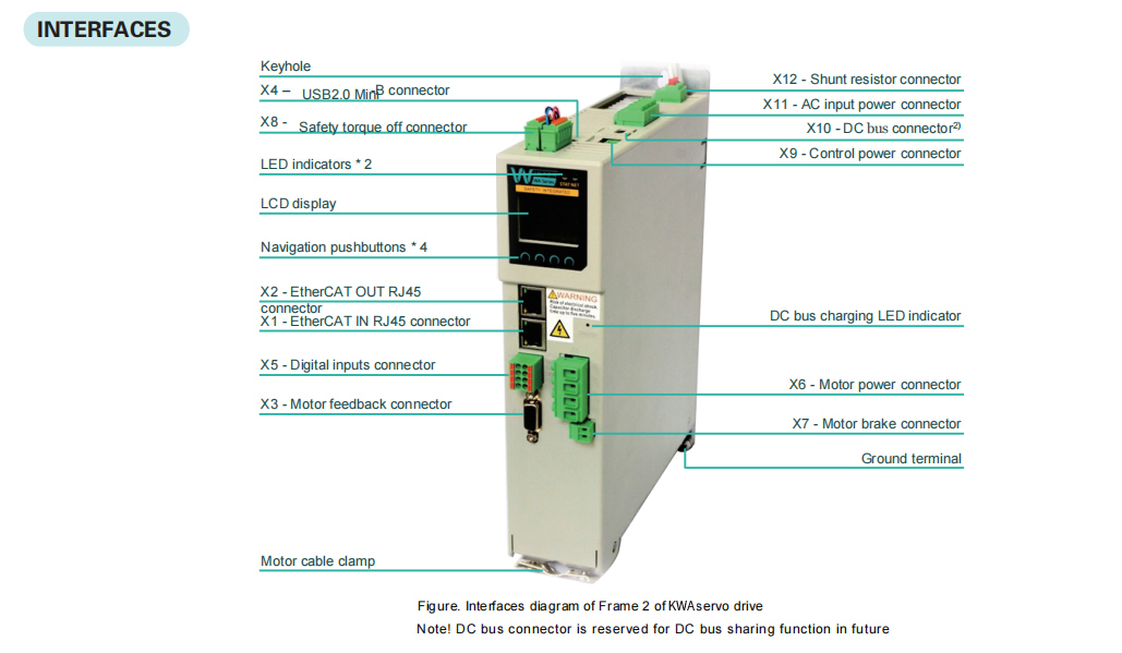 3Servo Drive Specifications 3Servo Drive Specifications