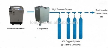 portable oxygen cylinder/ portable oxygen filling plant/used oxygen plant