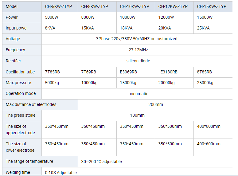 Machine pharameter