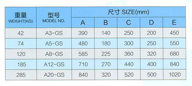 Ship outfitting parts Din Chock type A