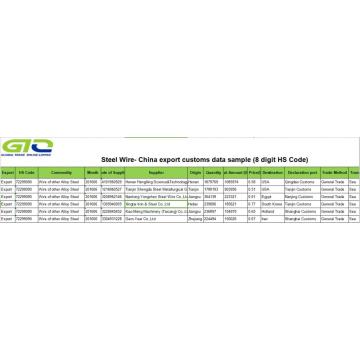 Alloy Steel-Export Customs Data