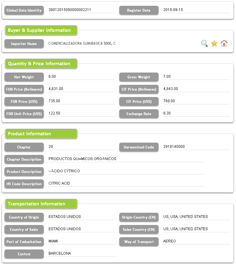 Data Import dan Eksport Vietnam