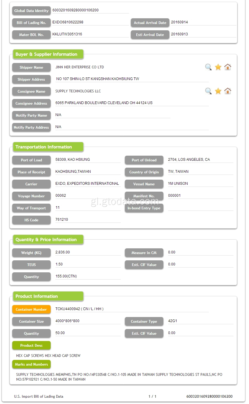 Parafusos - Servizo de datos de importación dos EUA