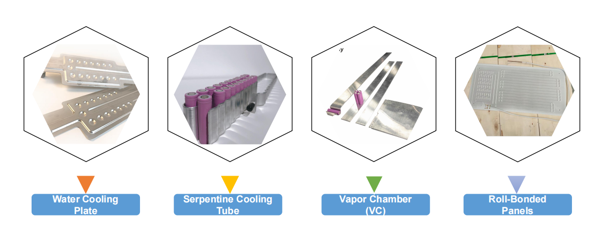 Liquid cooling cold plate