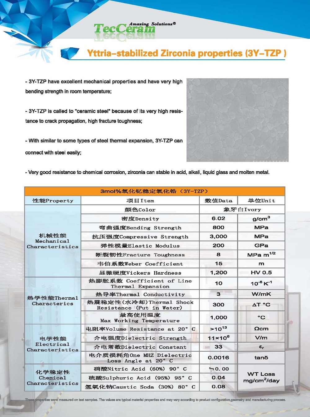 Properties Of Zirconia