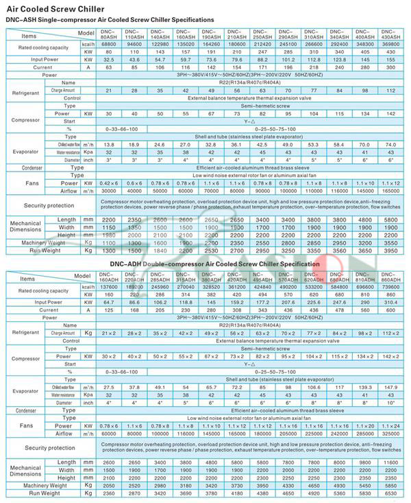 Screw Type Industrial Chiller