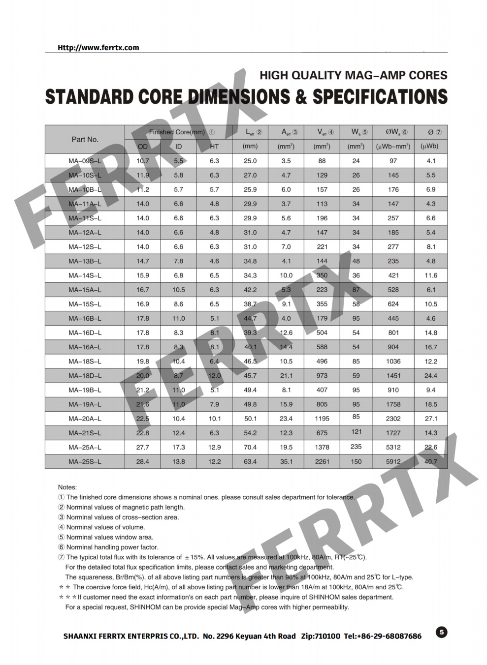 Núcleo de amplificador magnético amorfo Amorphous Mag-amp Core