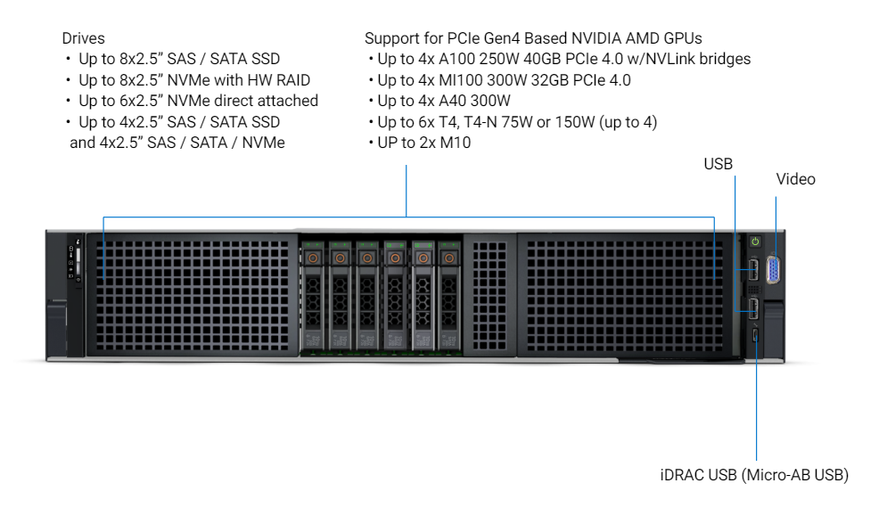 Best Quality Original Poweredge  R750xa 8SFF Intel Xeon 8380 40Core 2.3Ghz CPU 2U ServerS  R750xa