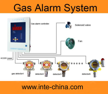 KQ500 gas alarm system for TOXIC GAS and COMBUSTIBLE GAS