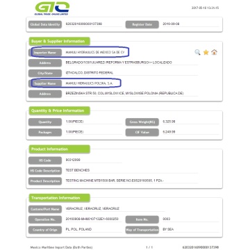 Datos de aduanas de importación de MEXCIO