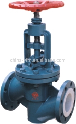 Telfon Lined Globe Valve 150LBC Supplier