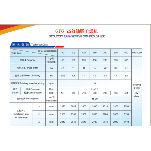 高効率流動床乾燥機