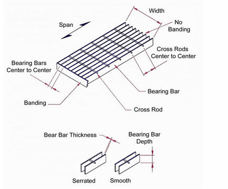 Galvanized metal serrated steel gratings standard weight kg m2