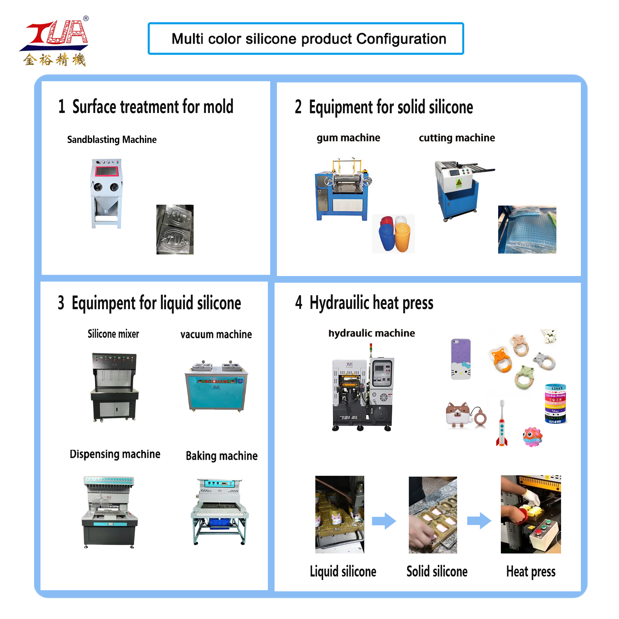 silicone machine application