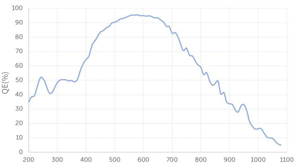 DIAGRAMA DE CURVA DE EFICIENCIA CUÁNTICA HCKX-465 HCKX-465 QUANTUM EFFICIENCY CURVE DIAGRAM