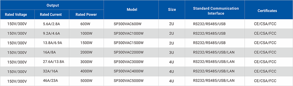 Sp 300 Model