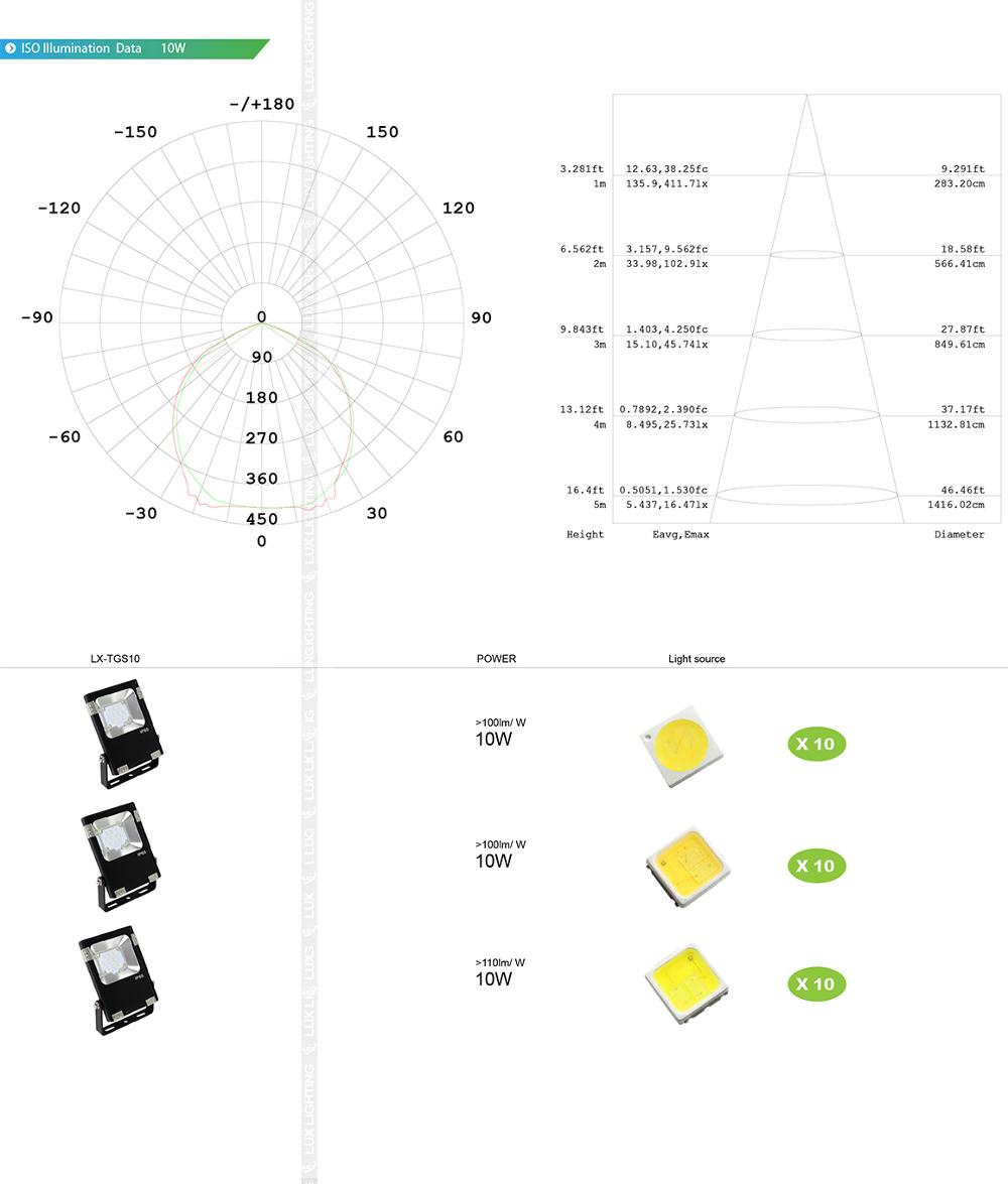 12V Led Garden Light 10W 20W 30W 50W Power Supply Outdoor Al Housing Replacement Glass IP65 Garden Floodlight