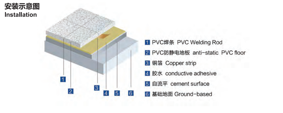 LN-602 ESD Floor tiles