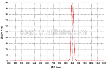 optical 850nm narrowband filter