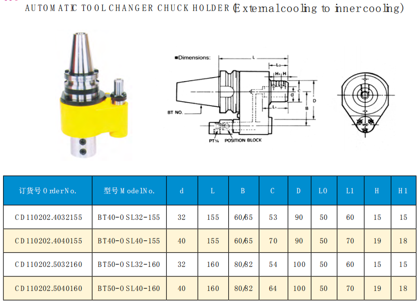 BT40-OSL32-155