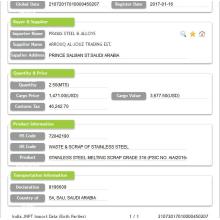 Steel India manafatra data