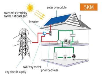 10kW Off-Grid Solar System: Powering Whole House Electricity