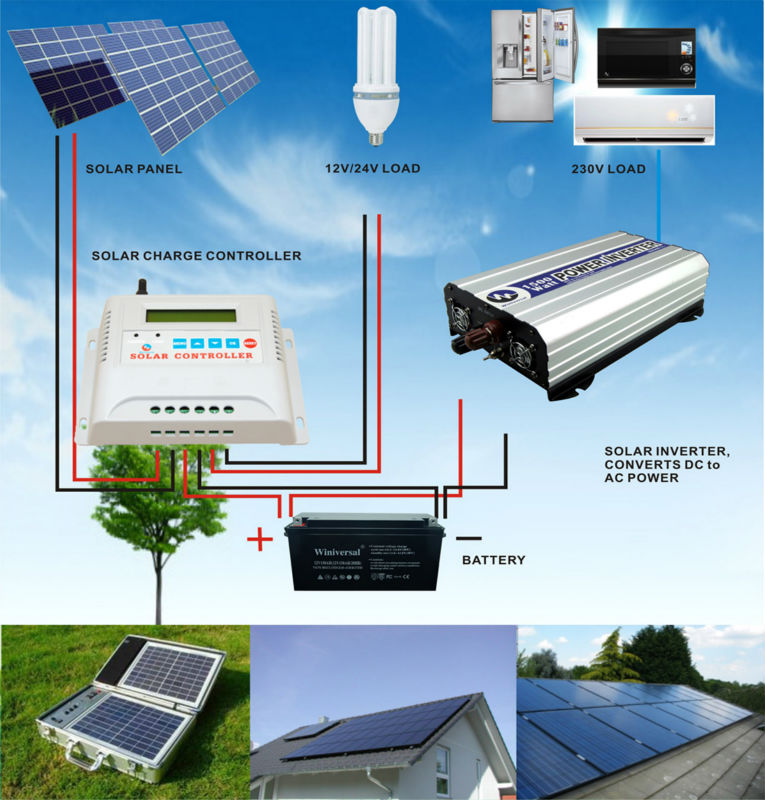 Solar charging controller