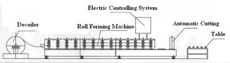 Light keel profiles production machine