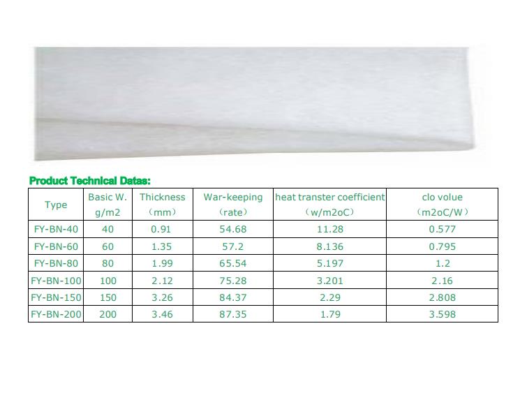 Bicomponent Thermal Padding Material 