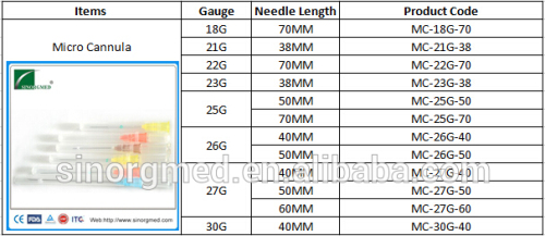 Non-Sterile Dermal Filler Injections with Micro Cannula