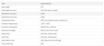 Compact Linear Actuator Example