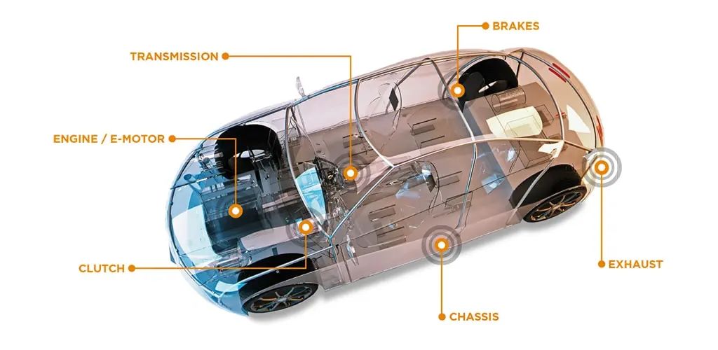 Automative Sensors