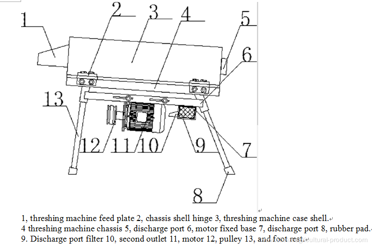 Portable corn/maize power thresher/sheller