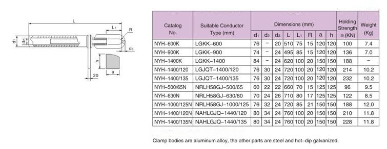 Hydraulic Compression Type Strain Clamp 