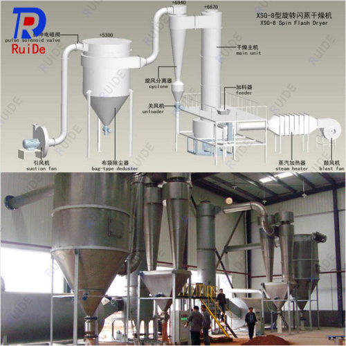 Serie Rotaty Dryer-machine