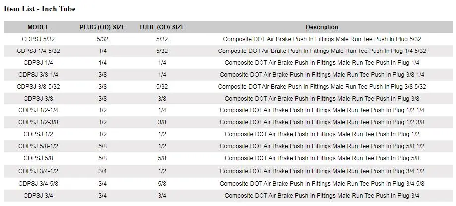 Male Run Tee Push in Plug Composite DOT Push to Connect Air Brake Fittings