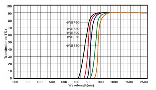 Verre d'absorption visible de transmission infrarouge 02 Infrared Transmission Visible Absorption Glass 02