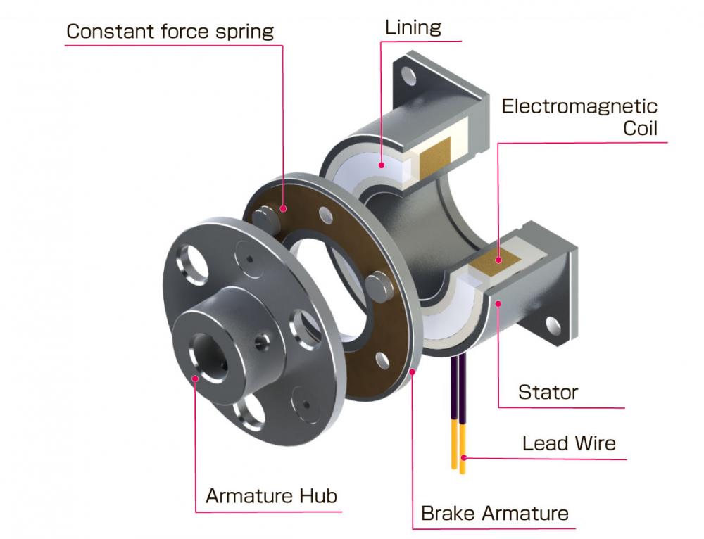 wheel balancer electromagnet brake