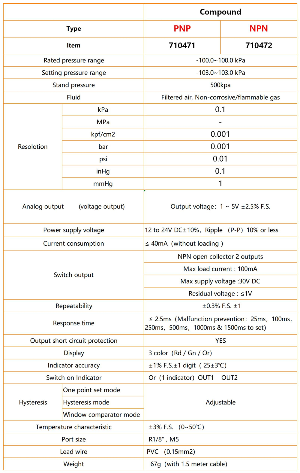 compound pressure switch