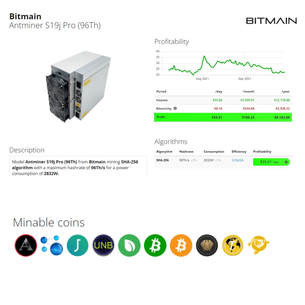 Bitmain Mining Antminer New S19 90t 94t 95t 96t 100t 104t S19PRO 110t Wholesale Asic Miner