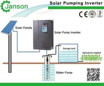 Solar Pump Inverter, off Grid Solar Inverter, Pump Inverter