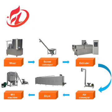 Baby Food Nutritional Powder Processing Line