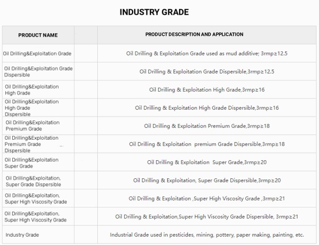 Xanthan Gum specifications Industry grade